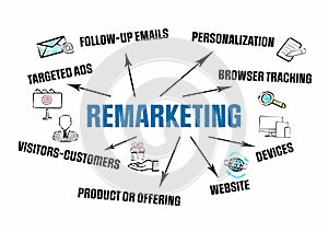 REMARKETING. Targeted ads, Personalization, Browser tracking and Website concept. Illustration on a white background