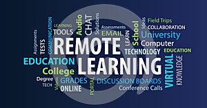 Remote Learning Word Cloud