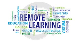 Remote Learning Word Cloud
