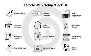 Remote work setup checklist highlights essentials like internet stability, ergonomic ... photo