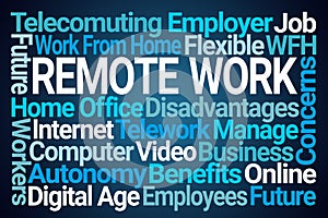 Remote Work Word Cloud