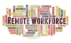 Remote Workforce word cloud concept