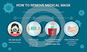 Remove the medical mask, Step by step infographic, Mask Virus outbreak prevention.