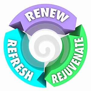 Renew Refresh Rejuvenate Words New Change Better Improvement