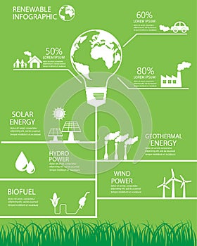 Renewable ecology