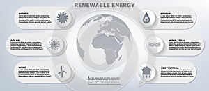 Renewable energy