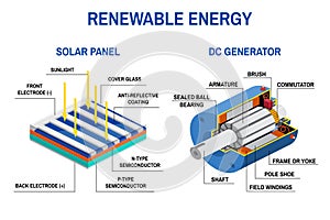 Renewable energy concept.