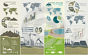 Renewable energy concept of greening and pollution