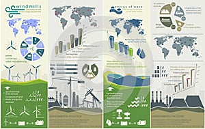 Renewable energy concept of greening and pollution