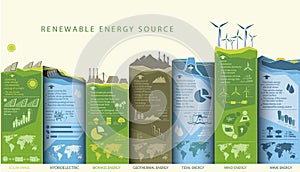 Renewable energy concept of greening and pollution