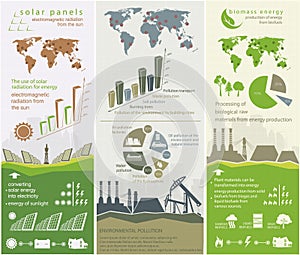 Renewable energy concept of greening and pollution