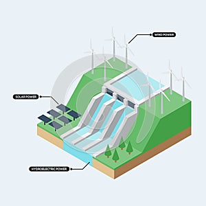 Renewable energy concept infographics flat design