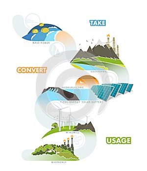 renewable energy earth sun, wind and water