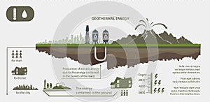 Renewable energy fromgeothermal energy