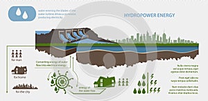 Renewable energy hydroelectric power plant