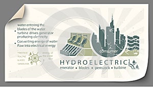 Renewable energy from hydroelectric templates infographics