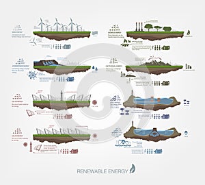 Renewable energy in the illustrated examples of infographics