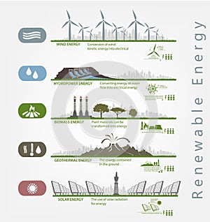 Renewable energy in the illustrated infographics