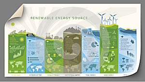 Renewable energy infographics