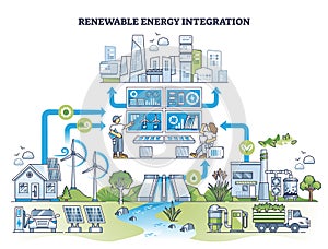 Renewable energy integration and sustainable power usage outline concept