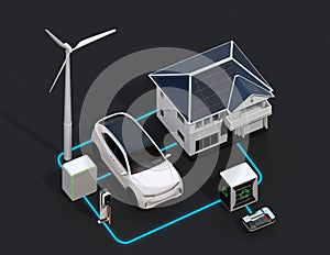 Renewable energy network connected by smart home