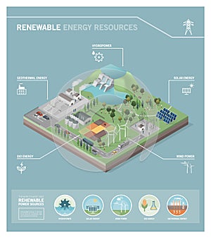 Renewable energy resources