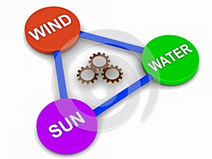 Renewable energy sources