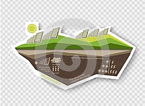 Renewable energy sources solar