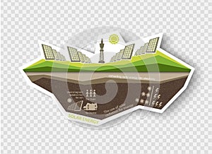 Renewable energy sources solar