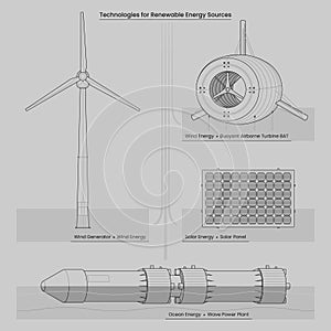 Renewable energy technologies infographics. Outline technical drawing. Wave power plant, solar panel, wind generator, buoyant