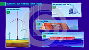 Renewable energy technologies infographics. Wave power plant, solar panel, wind generator, buoyant aircraft turbine. Diagram, Web