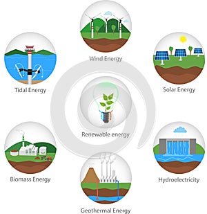 Renewable energy types