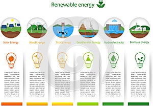 Renewable energy types