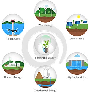 Renewable energy types photo