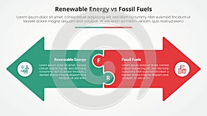 renewable energy vs fossil fuels or nonrenewable comparison opposite infographic concept for slide presentation with big arrow