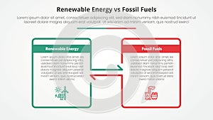 renewable energy vs fossil fuels or nonrenewable comparison opposite infographic concept for slide presentation with big box