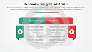 renewable energy vs fossil fuels or nonrenewable comparison opposite infographic concept for slide presentation with big box table