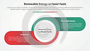 renewable energy vs fossil fuels or nonrenewable comparison opposite infographic concept for slide presentation with big circle