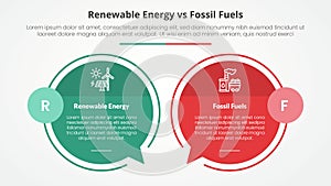 renewable energy vs fossil fuels or nonrenewable comparison opposite infographic concept for slide presentation with big circle
