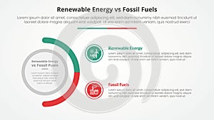 renewable energy vs fossil fuels or nonrenewable comparison opposite infographic concept for slide presentation with big circle