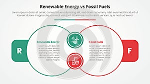 renewable energy vs fossil fuels or nonrenewable comparison opposite infographic concept for slide presentation with big outline