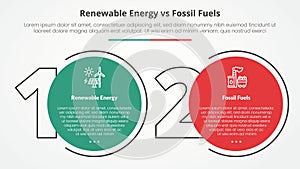 renewable energy vs fossil fuels or nonrenewable comparison opposite infographic concept for slide presentation with big outline