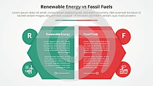 renewable energy vs fossil fuels or nonrenewable comparison opposite infographic concept for slide presentation with creative