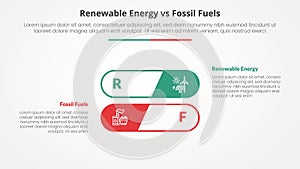 renewable energy vs fossil fuels or nonrenewable comparison opposite infographic concept for slide presentation with round outline