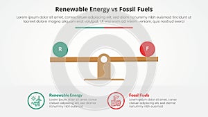 renewable energy vs fossil fuels or nonrenewable comparison opposite infographic concept for slide presentation with wooden scale