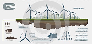 Renewable energy from wind turbines