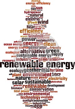 Renewable energy word cloud