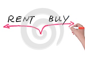 Rent versus buy concept