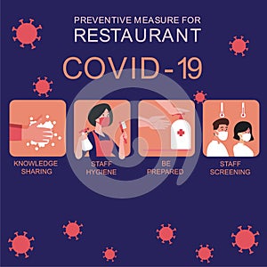 Reopening text and the measure of prevention for coronavirus infection in restaurant, shop and hospital. Washing hands, alcohol ge