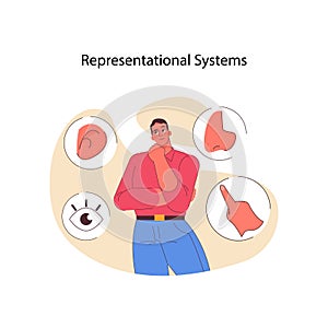 Representational systems in neuro-linguistic programming. Flat vector illustration
